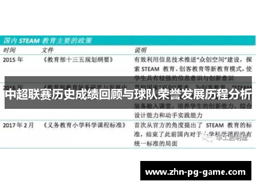 中超联赛历史成绩回顾与球队荣誉发展历程分析