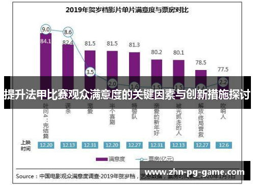 提升法甲比赛观众满意度的关键因素与创新措施探讨