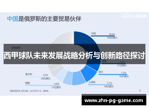 西甲球队未来发展战略分析与创新路径探讨