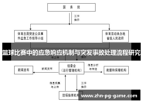 篮球比赛中的应急响应机制与突发事故处理流程研究