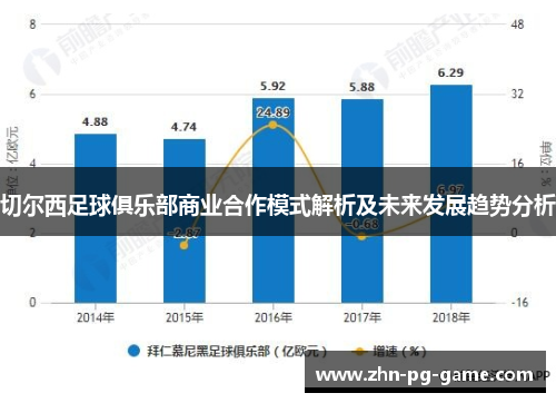 切尔西足球俱乐部商业合作模式解析及未来发展趋势分析