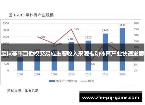 足球赛事直播权交易成重要收入来源推动体育产业快速发展