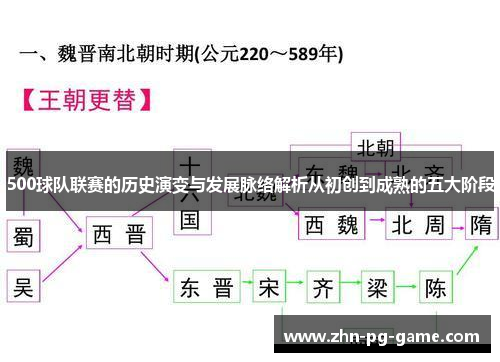 500球队联赛的历史演变与发展脉络解析从初创到成熟的五大阶段
