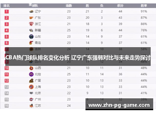 CBA热门球队排名变化分析 辽宁广东强弱对比与未来走势探讨