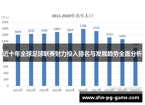 近十年全球足球联赛财力投入排名与发展趋势全面分析
