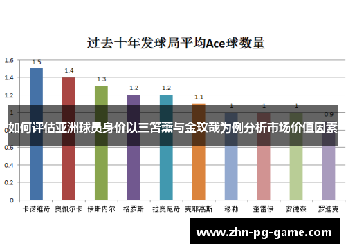 如何评估亚洲球员身价以三笘薰与金玟哉为例分析市场价值因素