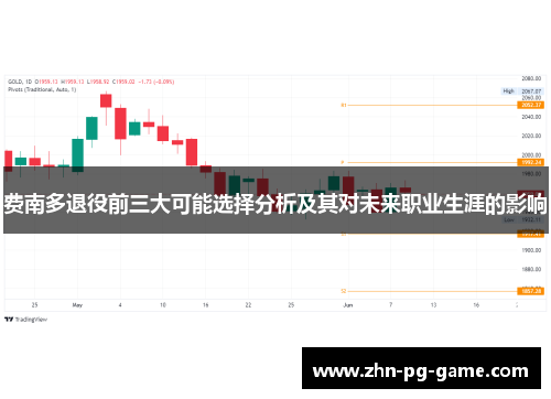 费南多退役前三大可能选择分析及其对未来职业生涯的影响