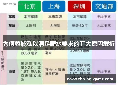 为何蓉城难以满足薪水要求的五大原因解析