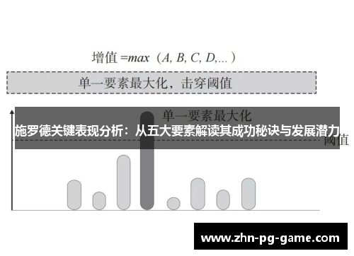 施罗德关键表现分析：从五大要素解读其成功秘诀与发展潜力