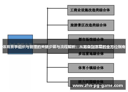 体育赛事组织与管理的关键步骤与流程解析：从筹备到落幕的全方位指南