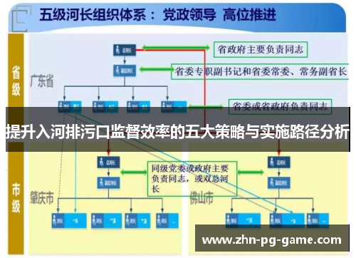 提升入河排污口监督效率的五大策略与实施路径分析