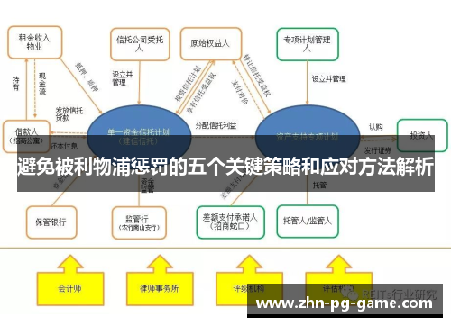 避免被利物浦惩罚的五个关键策略和应对方法解析
