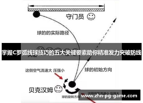 掌握C罗弧线球技巧的五大关键要素助你精准发力突破防线