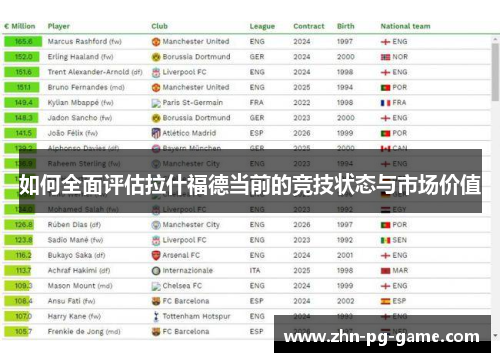 如何全面评估拉什福德当前的竞技状态与市场价值