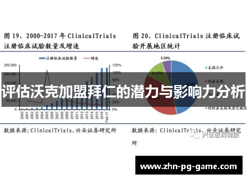 评估沃克加盟拜仁的潜力与影响力分析