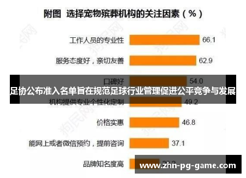 足协公布准入名单旨在规范足球行业管理促进公平竞争与发展
