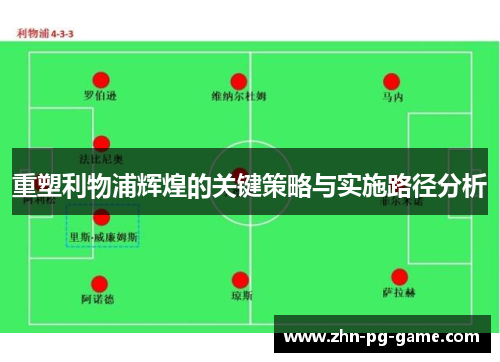 重塑利物浦辉煌的关键策略与实施路径分析