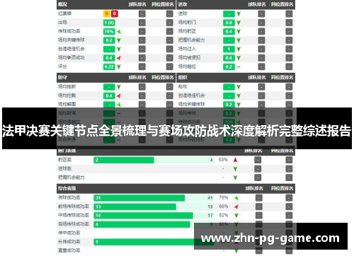 法甲决赛关键节点全景梳理与赛场攻防战术深度解析完整综述报告 法甲决赛关键节点全景梳理与赛场攻防战术深度解析完整综述报告