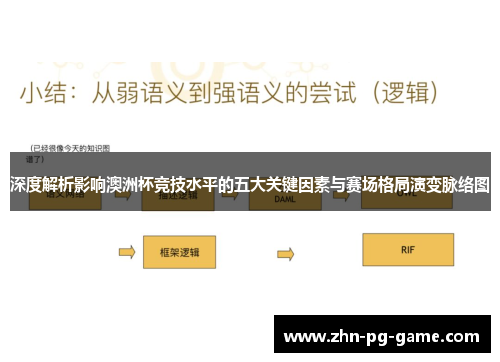 深度解析影响澳洲杯竞技水平的五大关键因素与赛场格局演变脉络图 深度解析影响澳洲杯竞技水平的五大关键因素与赛场格局演变脉络图