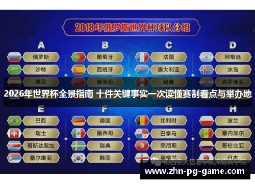 2026年世界杯全景指南 十件关键事实一次读懂赛制看点与举办地