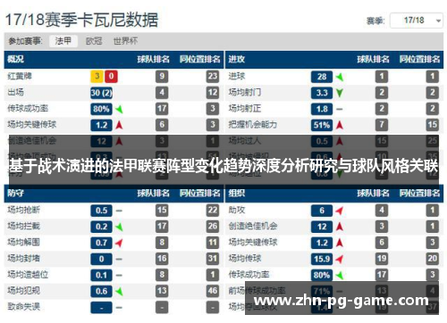 基于战术演进的法甲联赛阵型变化趋势深度分析研究与球队风格关联