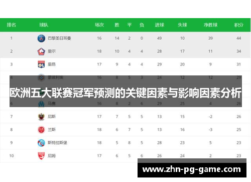 欧洲五大联赛冠军预测的关键因素与影响因素分析