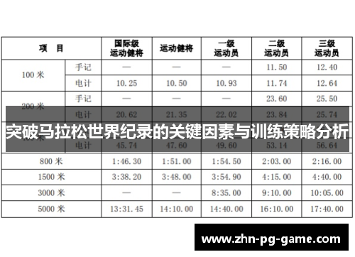 突破马拉松世界纪录的关键因素与训练策略分析