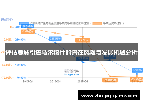 评估曼城引进马尔穆什的潜在风险与发展机遇分析 评估曼城引进马尔穆什的潜在风险与发展机遇分析
