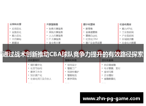 通过战术创新推动CBA球队竞争力提升的有效路径探索